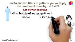 Converting Liters L to Gallons Gal A StepbyStep Tutorial liters gallons conversion [upl. by Rosco419]