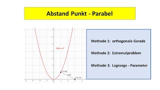 Abstand Punkt  Parabel [upl. by Carlin]