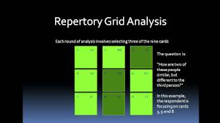 Competency Assessment  Repertory Grid  Rep Grid  Role Profile Competency Interviewing [upl. by Pudendas881]