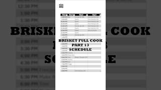 Brisket Full Cook  Part 13  Schedule [upl. by Erodeht]