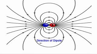 Mastering Dipole Moment The Ultimate Guide [upl. by Bushore]