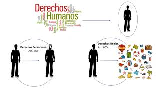 Derechos reales y personales [upl. by Fortin]