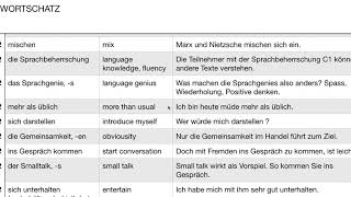 Deutsch  Aspekte  Wortschatz  B2  Kapitel 2 [upl. by Adnawuj193]