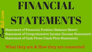 The Financial Statements amp their Relationship  Connection  Explained with Examples [upl. by Rainger]