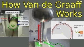 How a Van de Graaff Generator Works [upl. by Sivram965]