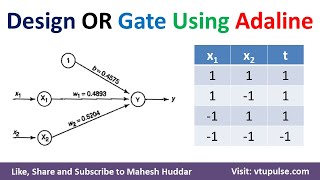 14 Design OR GATE Using Adaline  Adaptive Linear Neuron in Soft Computing by Mahesh Huddar [upl. by Anaerdna]