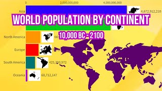 World Population by Continent 10000 BC2100 History amp Projection [upl. by Nedla]