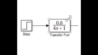 Transfer Functions in Simulink for Process Control [upl. by Nalat]