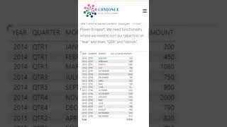 How to Sort A Table Using Multiple Columns in Power Bi [upl. by Ylrebma]