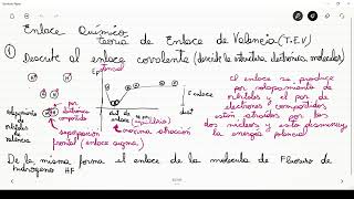 TEORÍA DE ENLACE DE VALENCIATEV 1° PARTE [upl. by Tuneberg388]