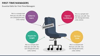 First Time Managers Animated PPT Template [upl. by Faso27]