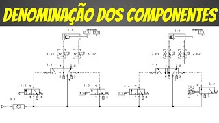 Denominação dos Componentes Pneumáticos  Curso Pneumática Básica [upl. by Aratehs380]