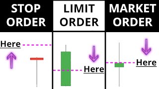 How To Place Your FIRST Forex Trade  A BEGINNERS guide to Market  Limit  Stop orders [upl. by Auqinot]