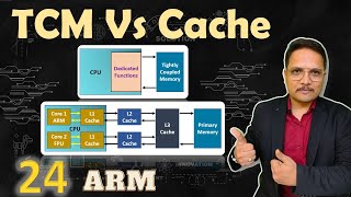 Tightly Coupled Memory TCM vs Cache Memory Key Differences and Parameters [upl. by Ranit]