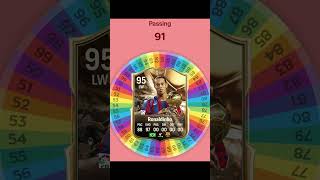 I Respun RONALDINHO on FC 25 Card fifa soccer football spinner [upl. by Bollinger]