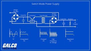 Switching VS Linear Power Supplies  A Galco TV Tech Tip  Galco [upl. by Sowell]