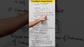 Faradays experiments in one minute 🔥 Electromagnetic induction  chapter 6 class12 [upl. by Nancey]