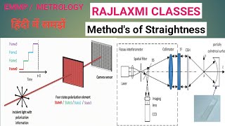 Methods of Straightness [upl. by Norvan]