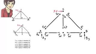 SA04 Truss Analysis Method of Joints [upl. by Davina]