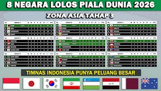 8 Negara Lolos Kualifikasi Piala Dunia 2026 Zona Asia Tahap 3 [upl. by Kynan224]