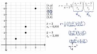 Korelasyon Katsayısını Hesaplama Matematik İstatistik ve Olasılık [upl. by Enninaej]