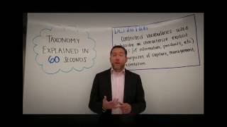 Taxonomy in 60 Seconds [upl. by Anthea]