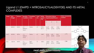 FSG 671  FYP PRESENTATION  SYNTHESIS AND CHARACTERIZATION OF MnII AND ZnII SCHIFF BASE [upl. by Liartnod]