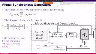 Preview Gridfriendly converters VSM is not new DIgSILENT TyphoonHIL and PowerFactory [upl. by Siri26]