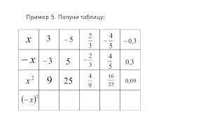 Kvadrat racionalnog broja  Matematika za 7 razred 1  SuperŠkola [upl. by Drageruaeb]