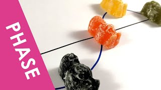 Phase and Phase Difference  A Level Physics [upl. by Netsirhc125]