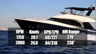 Monte Carlo Yachts 65 Test 2013 By BoatTestcom [upl. by Niraa996]