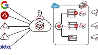 Privileged Access Management [upl. by Edbert]