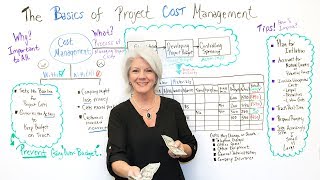 The Basics of Project Cost Management  Project Management Training [upl. by Vincents]