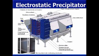 What it is Electrostatic Precipitator at Cement industry [upl. by Marshal]