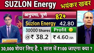 SUZLON Energy latest newsbuy or not suzlon energy share analysistargetsuzlon energy share news [upl. by Batholomew]