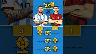 Lionel Messi vs Cristiano Ronaldo  Ballon dOr Wins Comparison [upl. by Wylen635]