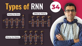 Types of RNN  Recurrent Neural Network Types  Deep Learning Tutorial 34 Tensorflow amp Python [upl. by Eentrok]