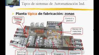 7 Curso de Automatización y Control Tema1Part7 [upl. by Im387]