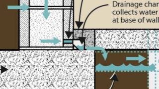 Why Interior Drain Tile for Basement Waterproofing [upl. by Elyad433]