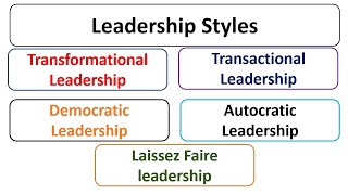 5 Leadership stylesTransformationalTransactionalDemocraticAutocraticLaissez Faire UrduHindi [upl. by Huberty]