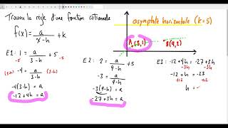 Trouver la règle dune fonction rationnelle [upl. by Trebleht764]