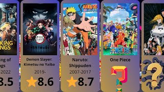 Top 50 Best Anime Series of All Time According to IMDB [upl. by Lane]