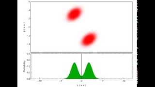 Wigner function Incoherent superposition of two gaussian wavepackets [upl. by Skees]