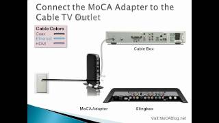 Connecting Your Slingbox to the Internet [upl. by Eulalee]