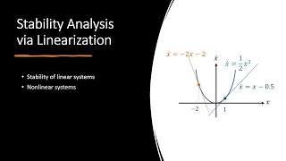 Nonlinear control systems  23 Stability via linearization [upl. by Michele]