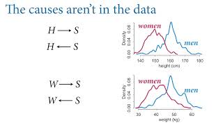 Statistical Rethinking 2023  04  Categories amp Curves [upl. by Atinad]