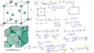 FCC Planar Density [upl. by Ayila]