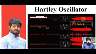 Multisim Tutorial11 Hartley Oscillator Simulation [upl. by Eelac]