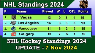 NHL Standings 2024  last update 7112024  NHL Hockey Standings amp Rankings 202425 [upl. by Salkin]