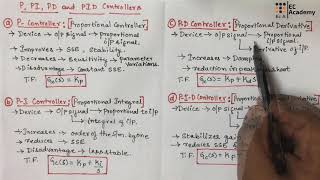 182 P PI PD PID controllers  EC Academy [upl. by Imoyaba]